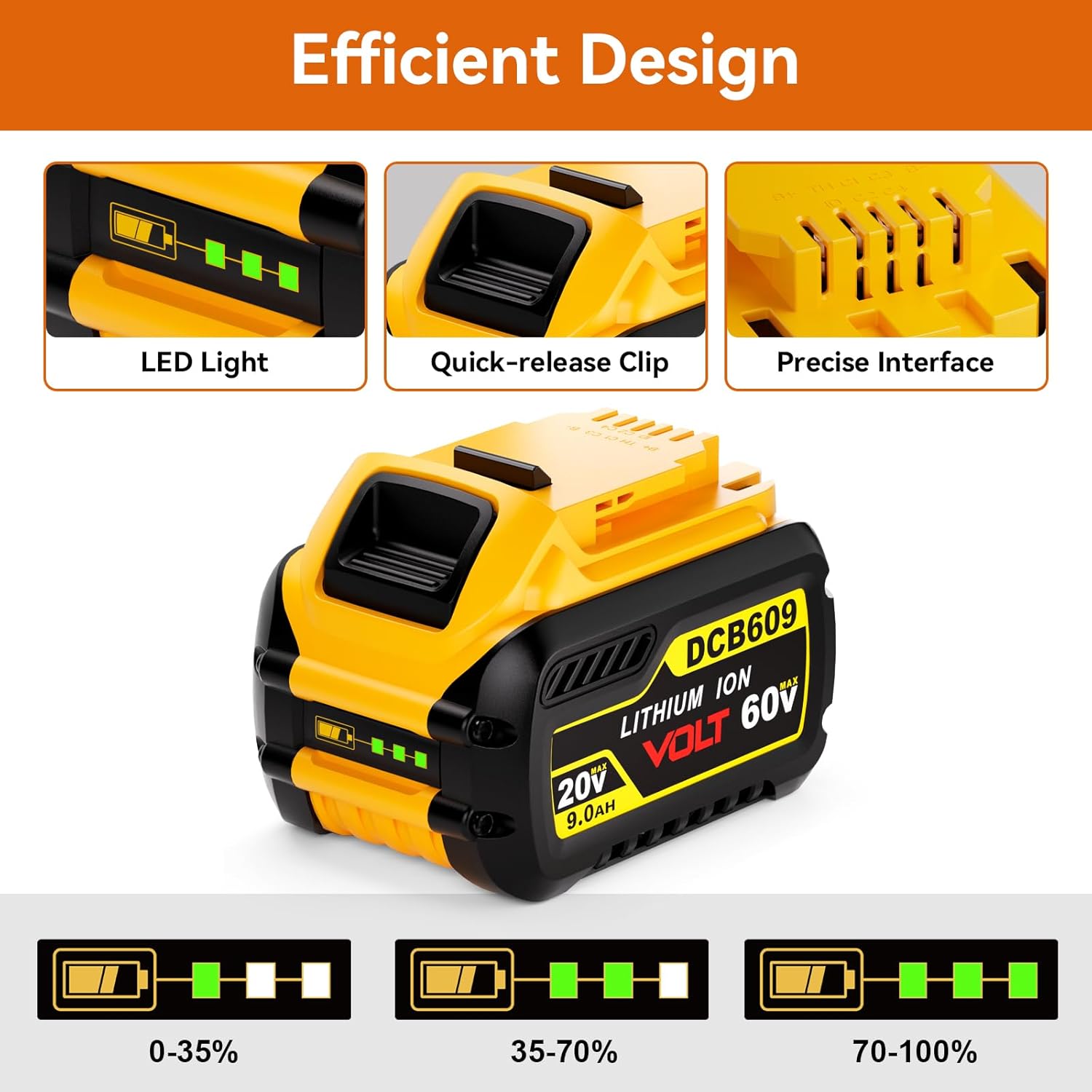 1-Pack 9000mAh 20V/60V MAX Lithium Battery for DeWalt, 60V DeWalt Battery Replacement for DCB606 DCB609 DCB612 Tools