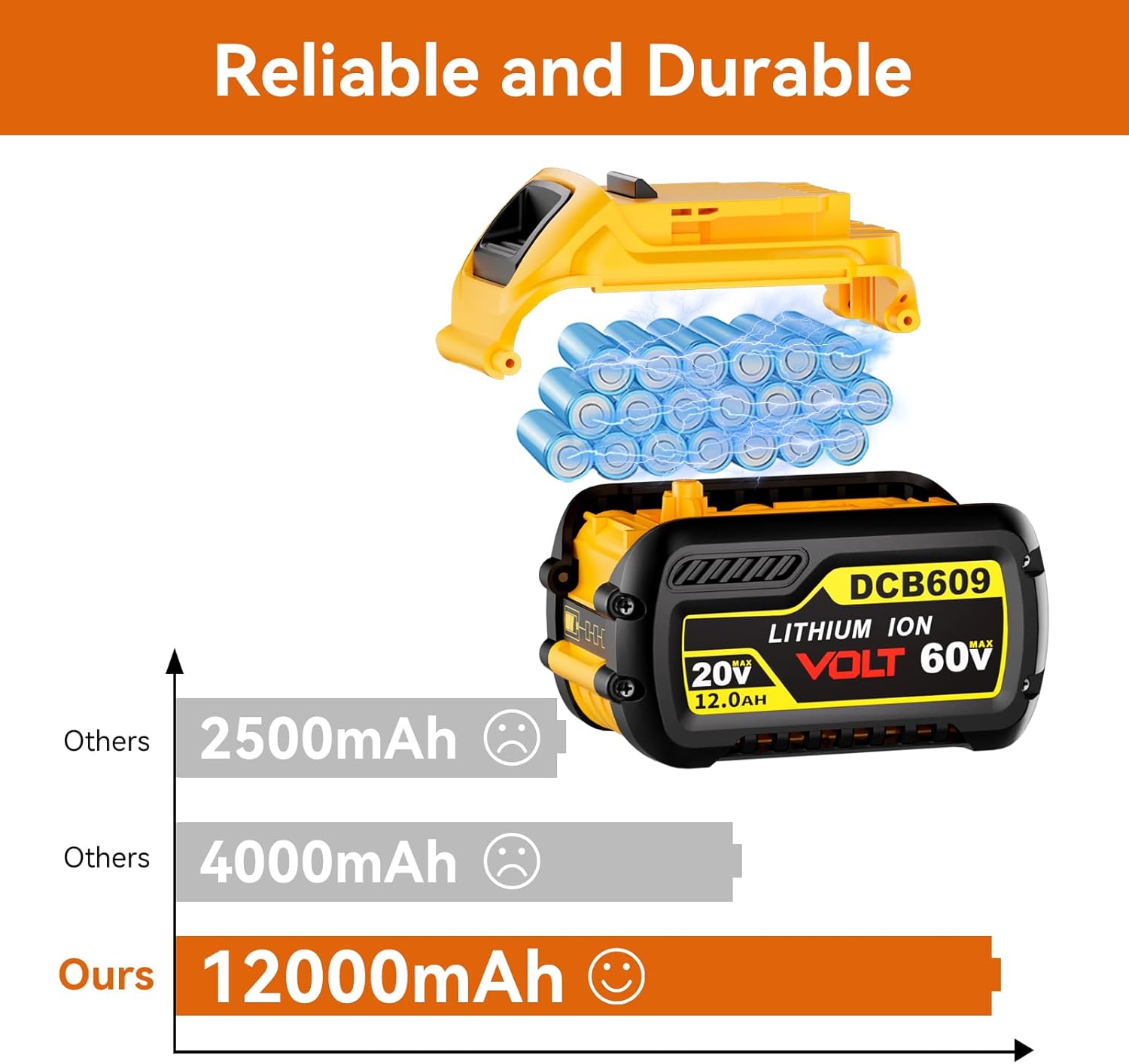 2-Pack 12000mAh 20V/60V MAX Lithium Battery for DeWalt, 60V DeWalt Battery Replacement for DCB606 DCB609 DCB612 Tools