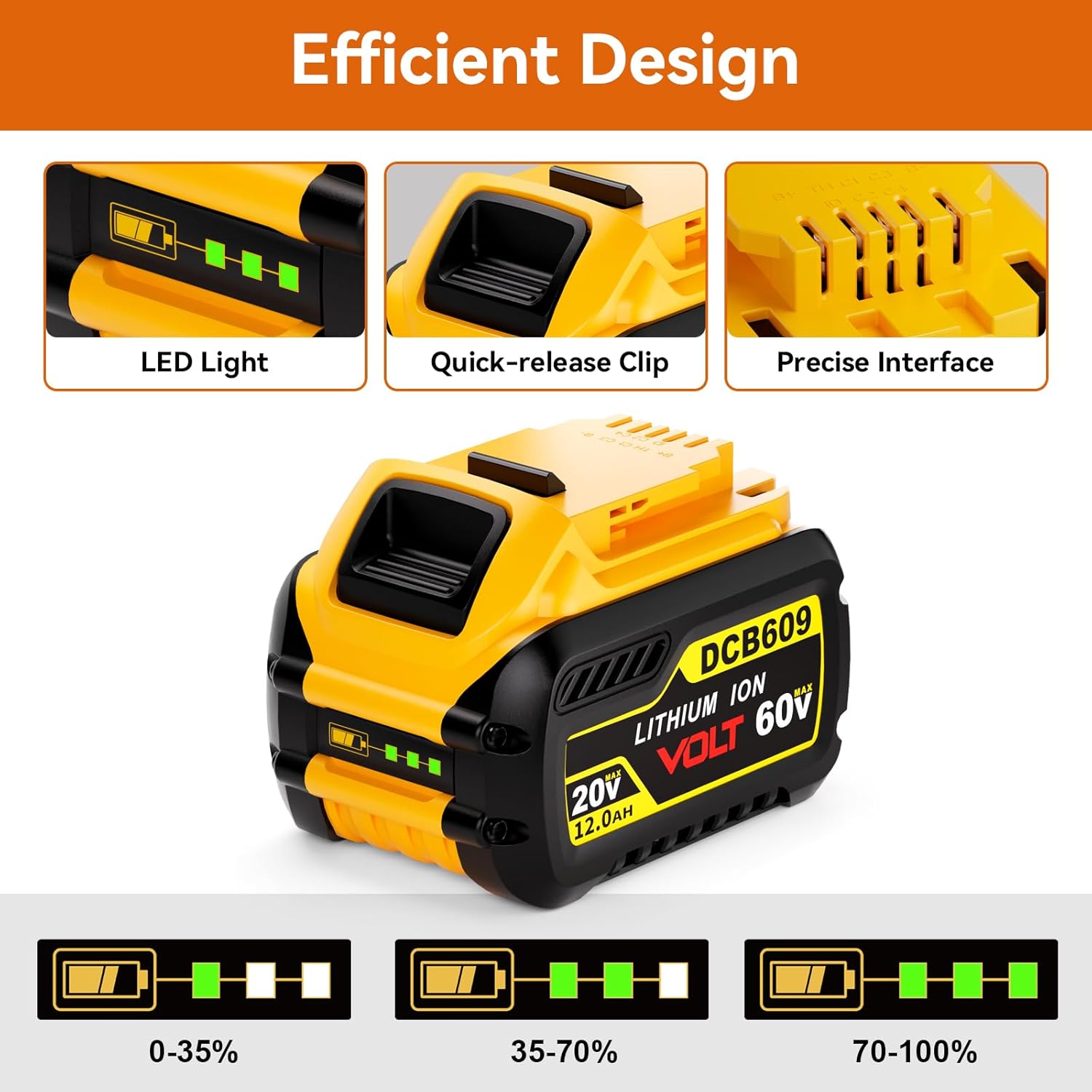 2-Pack 12000mAh 20V/60V MAX Lithium Battery for DeWalt, 60V DeWalt Battery Replacement for DCB606 DCB609 DCB612 Tools