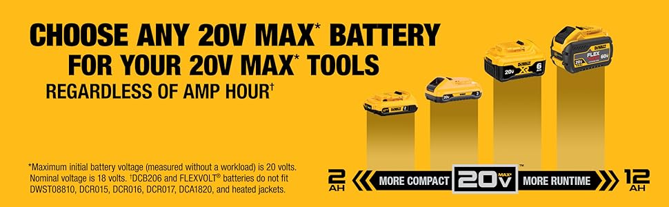 DEWALT 20V MAX XR 5 Ah Lithium Ion Battery 2-Pack Premium High Capacity Cordless Tool Battery Packs (DCB205)
